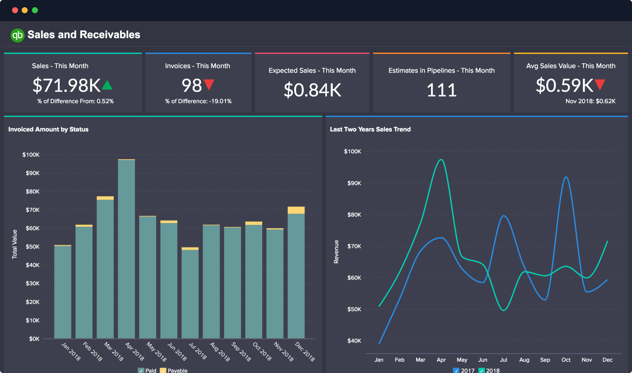 QuickBooks Data