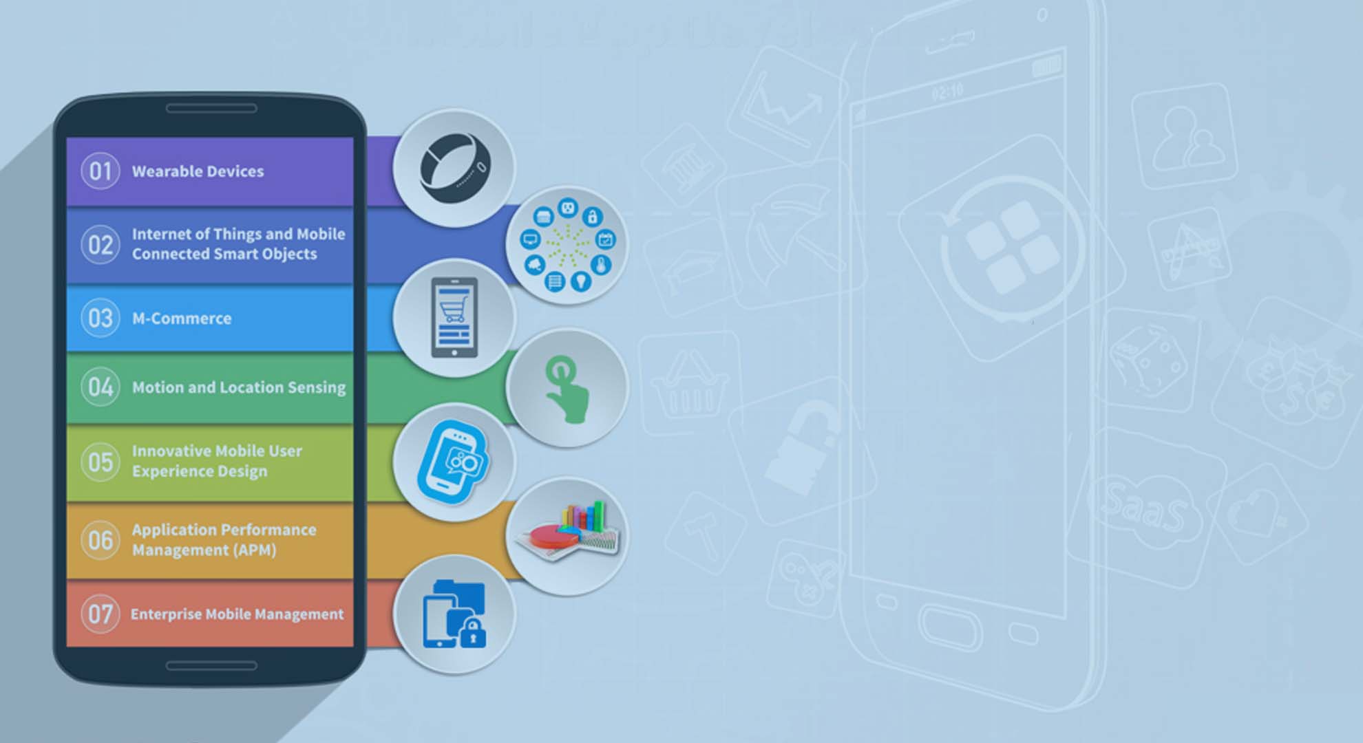 custom mobile applications